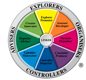 team management wheel